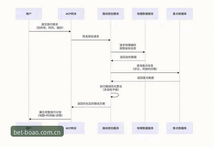 揭秘博澳娱乐登录背后的真相：从老张的实战经验看2025最新操作流程
